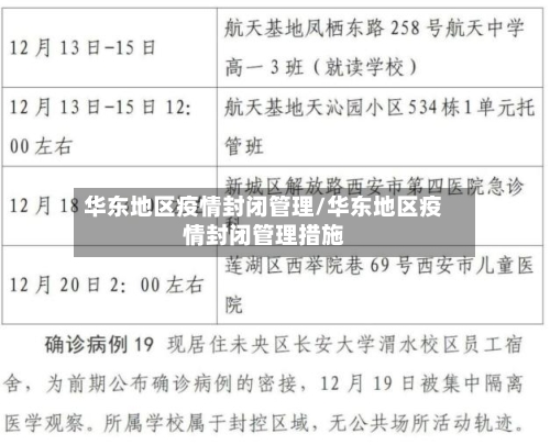 华东地区疫情封闭管理/华东地区疫情封闭管理措施