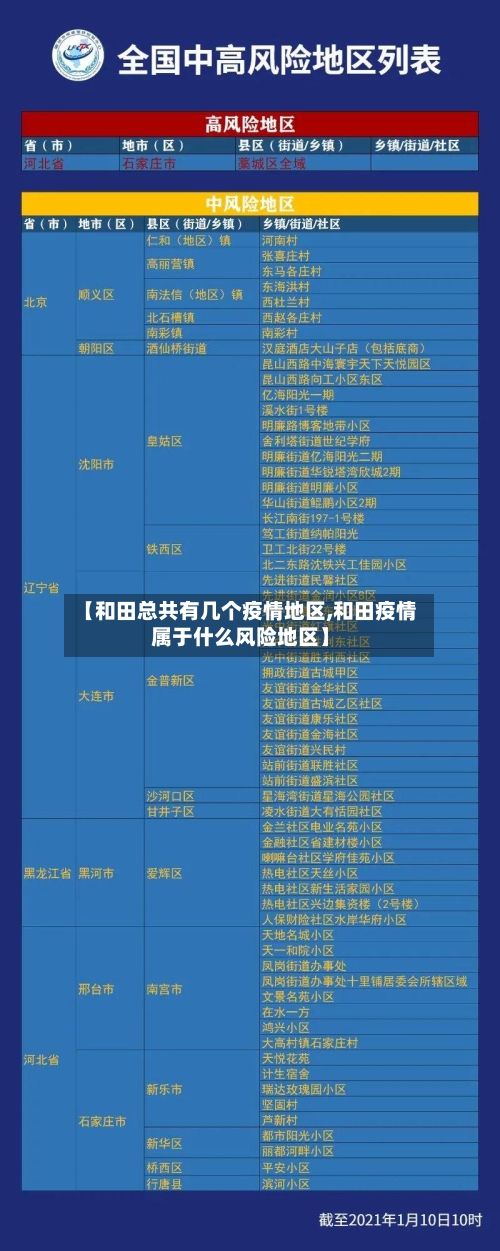 【和田总共有几个疫情地区,和田疫情属于什么风险地区】-第2张图片