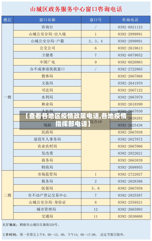 【查看各地区疫情政策电话,各地疫情指挥部电话】