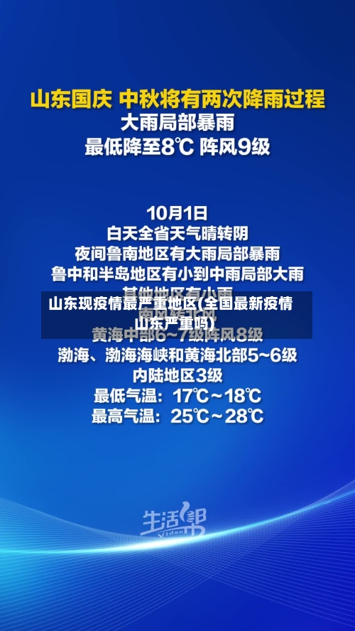 山东现疫情最严重地区(全国最新疫情山东严重吗)