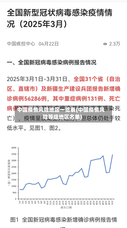 中国疫情风险地区一览表(中国疫情风险等级地区名单)-第3张图片