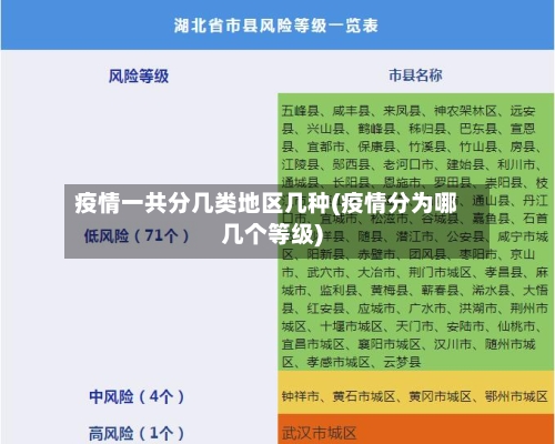 疫情一共分几类地区几种(疫情分为哪几个等级)
