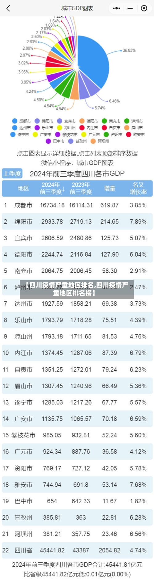【四川疫情严重地区排名,四川疫情严重地区排名榜】-第2张图片