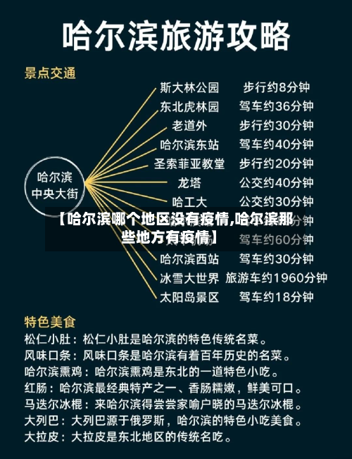 【哈尔滨哪个地区没有疫情,哈尔滨那些地方有疫情】