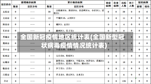 全国新冠疫情地区统计表(全国新型冠状病毒疫情情况统计表)