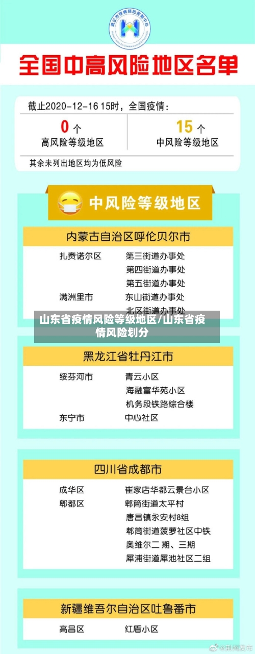 山东省疫情风险等级地区/山东省疫情风险划分-第3张图片