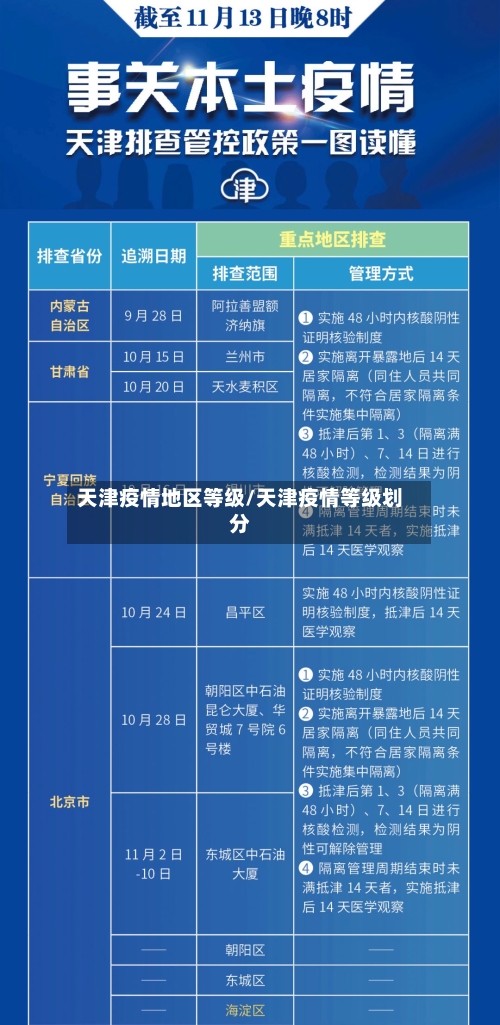 天津疫情地区等级/天津疫情等级划分