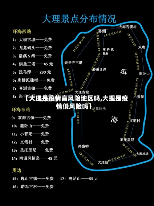 【大理是疫情高风险地区吗,大理是疫情低风险吗】