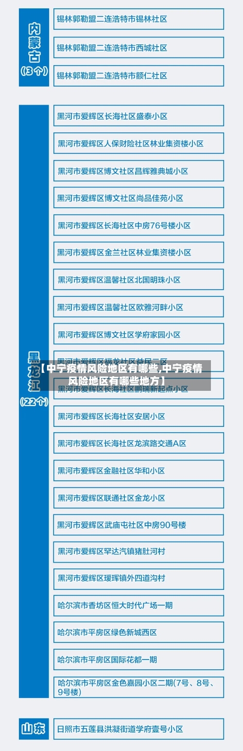 【中宁疫情风险地区有哪些,中宁疫情风险地区有哪些地方】