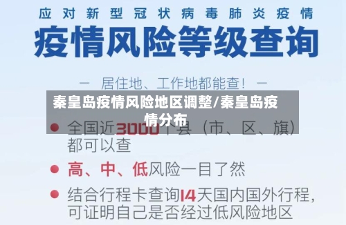秦皇岛疫情风险地区调整/秦皇岛疫情分布-第2张图片