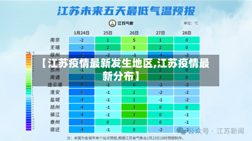 【江苏疫情最新发生地区,江苏疫情最新分布】-第2张图片
