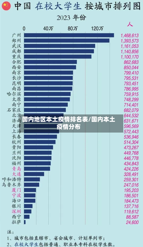 国内地区本土疫情排名表/国内本土疫情分布-第3张图片