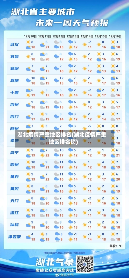 湖北疫情严重地区排名(湖北疫情严重地区排名榜)-第3张图片