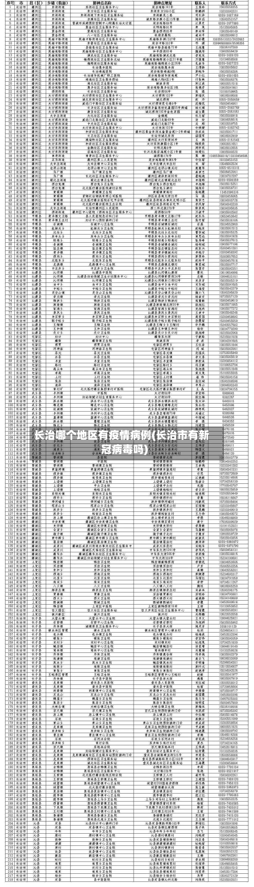 长治哪个地区有疫情病例(长治市有新冠病毒吗)-第3张图片