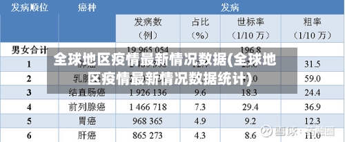 全球地区疫情最新情况数据(全球地区疫情最新情况数据统计)