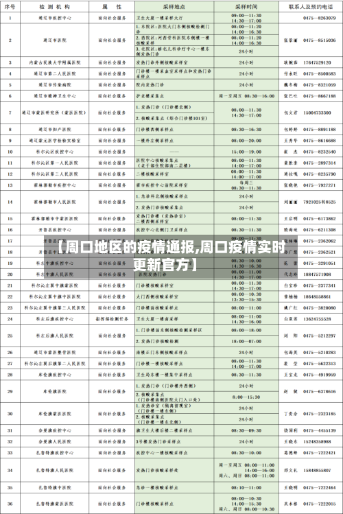 【周口地区的疫情通报,周口疫情实时更新官方】