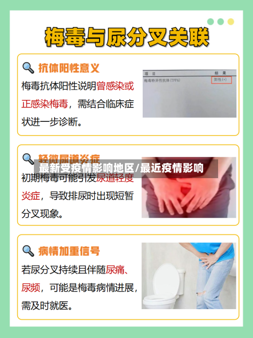 最新受疫情影响地区/最近疫情影响-第2张图片