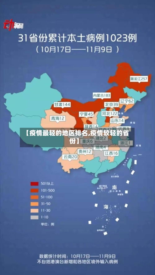 【疫情最轻的地区排名,疫情较轻的省份】-第3张图片