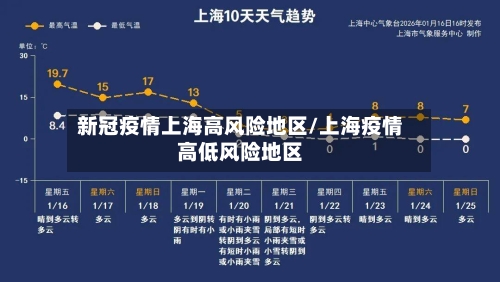 新冠疫情上海高风险地区/上海疫情高低风险地区-第2张图片