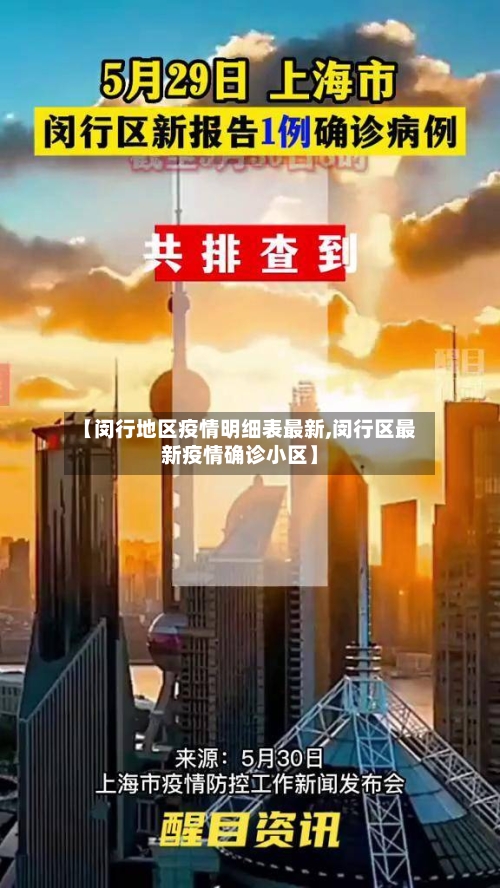 【闵行地区疫情明细表最新,闵行区最新疫情确诊小区】-第2张图片