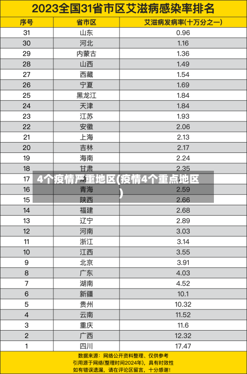 4个疫情严重地区(疫情4个重点地区)-第2张图片