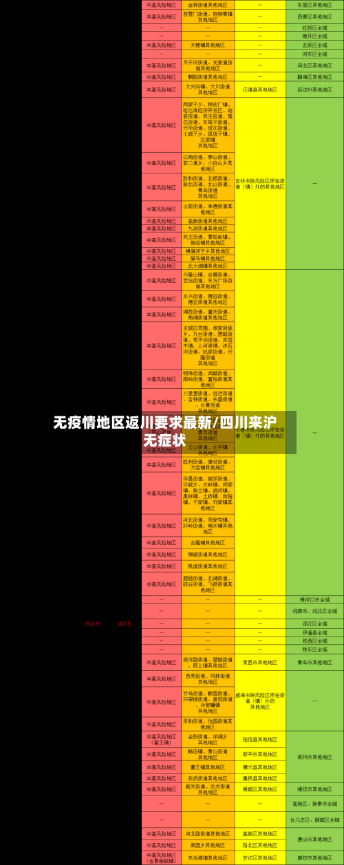 无疫情地区返川要求最新/四川来沪无症状-第2张图片