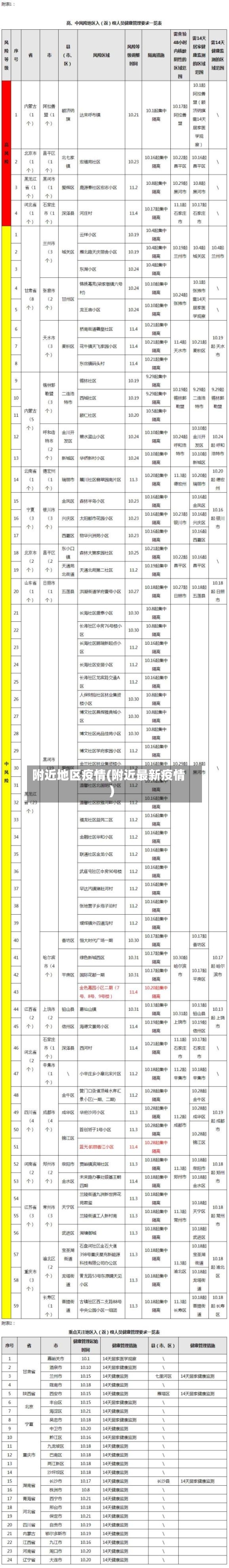 附近地区疫情(附近最新疫情)