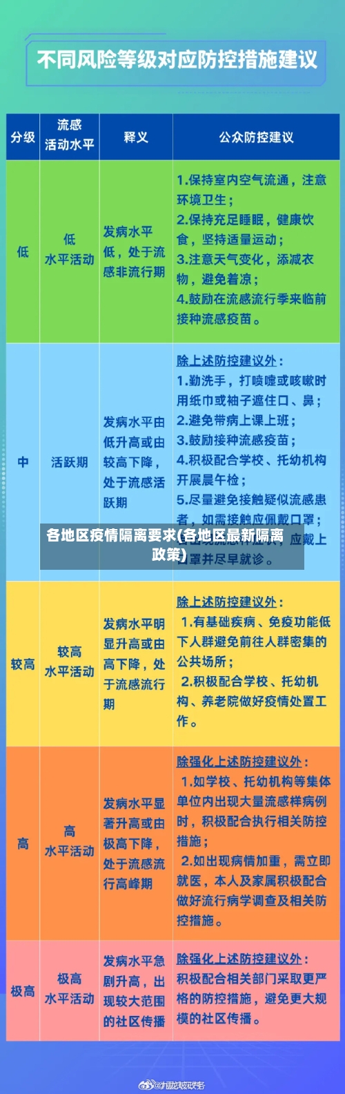 各地区疫情隔离要求(各地区最新隔离政策)-第2张图片