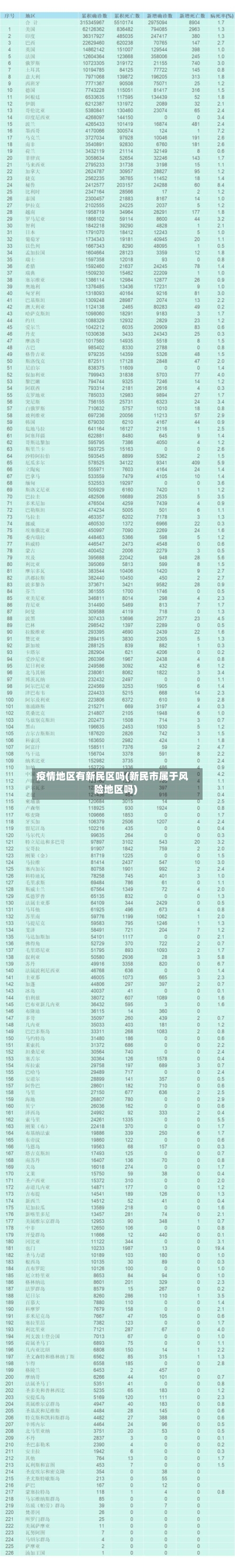 疫情地区有新民区吗(新民市属于风险地区吗)