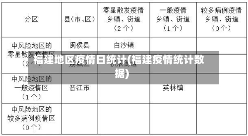 福建地区疫情日统计(福建疫情统计数据)-第3张图片