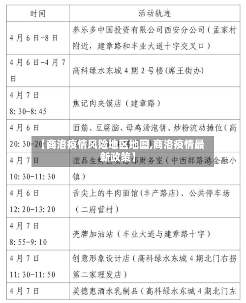 【商洛疫情风险地区地图,商洛疫情最新政策】