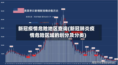 新冠疫情危险地区查询(新冠肺炎疫情危险区域的划分及分类)-第2张图片