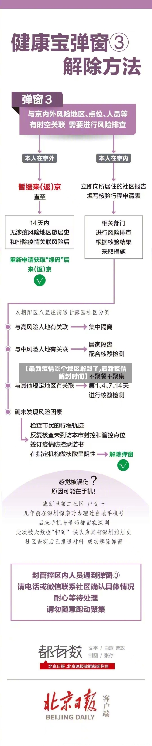 【最新疫情哪个地区解封了,最新疫情解封时间】