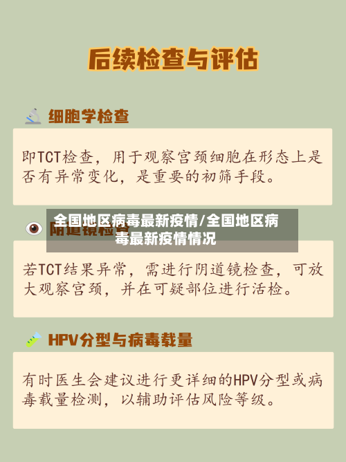 全国地区病毒最新疫情/全国地区病毒最新疫情情况-第3张图片