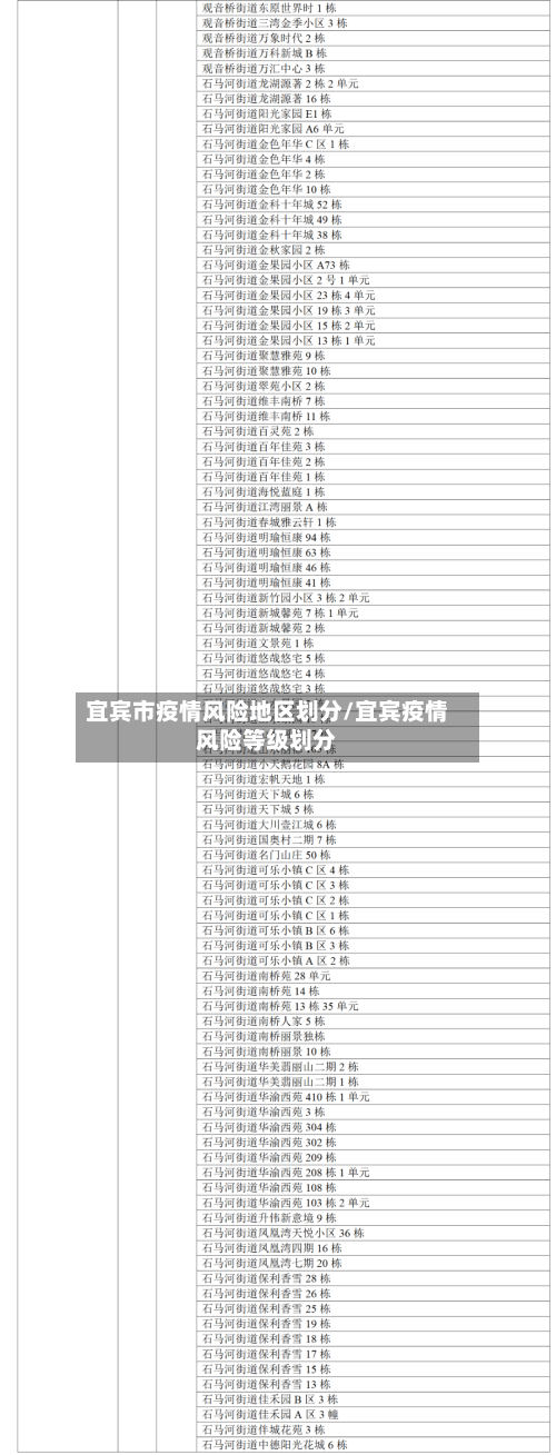 宜宾市疫情风险地区划分/宜宾疫情风险等级划分