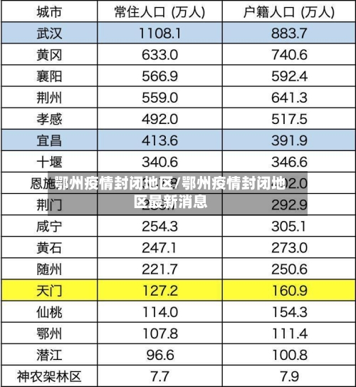 鄂州疫情封闭地区/鄂州疫情封闭地区最新消息