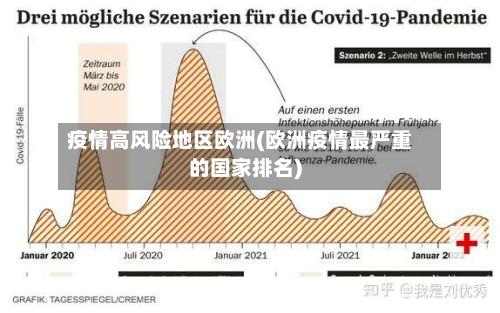 疫情高风险地区欧洲(欧洲疫情最严重的国家排名)-第2张图片