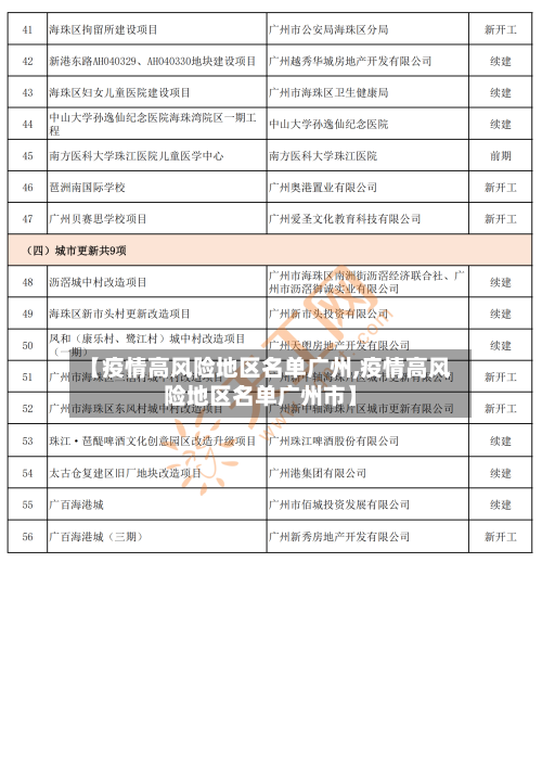 【疫情高风险地区名单广州,疫情高风险地区名单广州市】-第2张图片