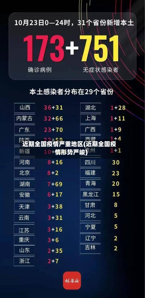 近期全国疫情严重地区(近期全国疫情形势严峻)-第2张图片