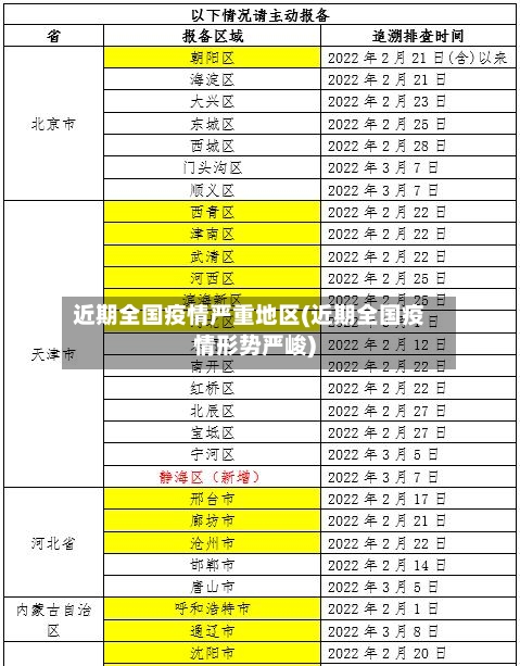 近期全国疫情严重地区(近期全国疫情形势严峻)