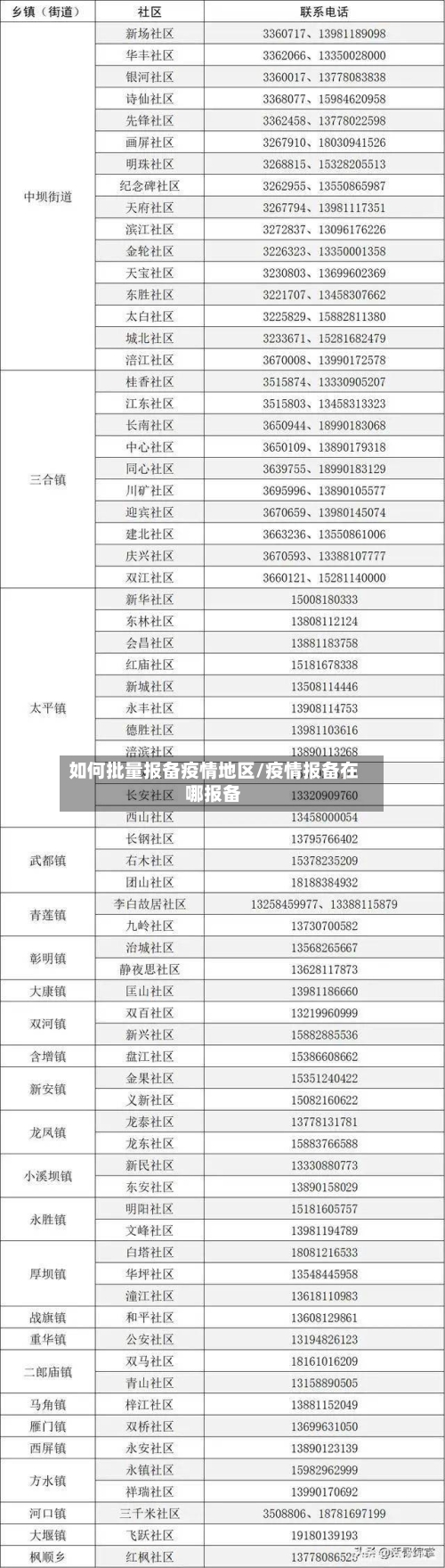 如何批量报备疫情地区/疫情报备在哪报备