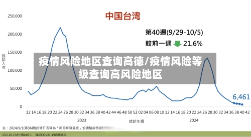 疫情风险地区查询高德/疫情风险等级查询高风险地区-第3张图片