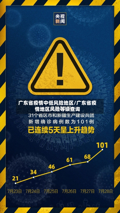 广东省疫情中低风险地区/广东省疫情地区风险等级查询-第3张图片