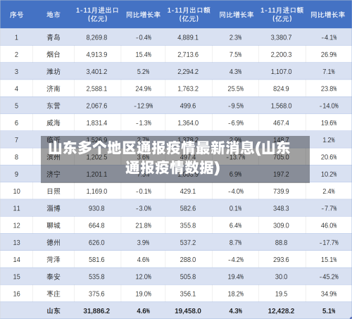 山东多个地区通报疫情最新消息(山东通报疫情数据)