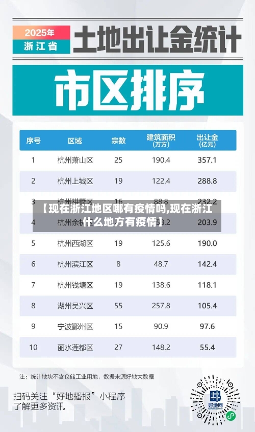 【现在浙江地区哪有疫情吗,现在浙江什么地方有疫情】-第3张图片