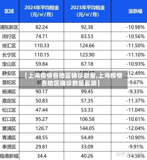 【上海疫情各地区确诊数量,上海疫情各地区确诊数量最新】