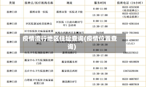 疫情流行地区住址查询(疫情位置查询)-第2张图片