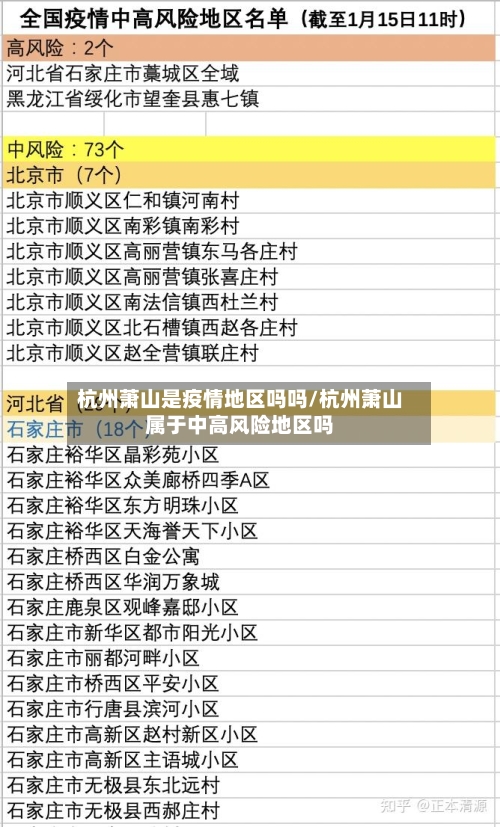 杭州萧山是疫情地区吗吗/杭州萧山属于中高风险地区吗-第2张图片