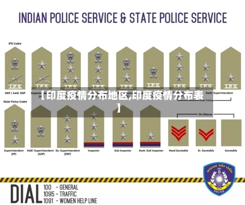 【印度疫情分布地区,印度疫情分布表】