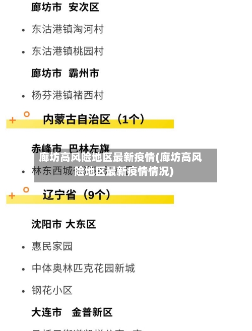 廊坊高风险地区最新疫情(廊坊高风险地区最新疫情情况)-第3张图片